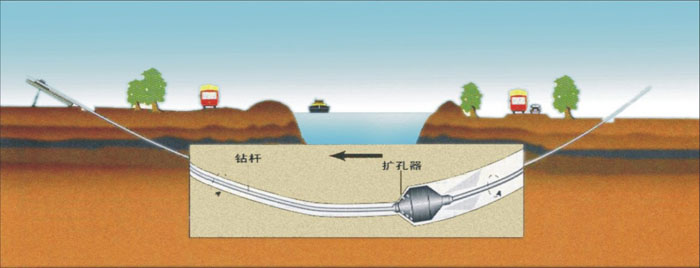 穿山管道内部非开挖